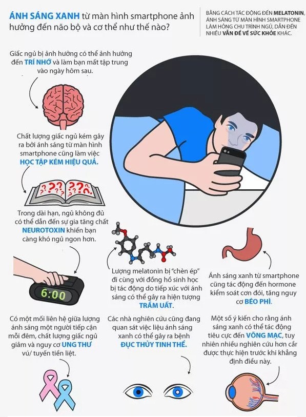 [Infographic]- Ngưng sử dụng smartphone trước khi ngủ