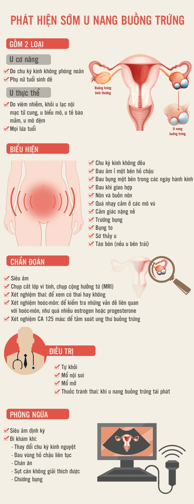 [Infographic]- U nang buồng trứng, nhận biết và điều trị